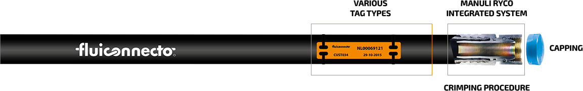 Fluiconnecto-Hose-Tagging-2